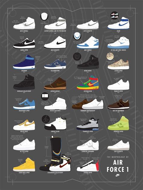 af1 shoes history